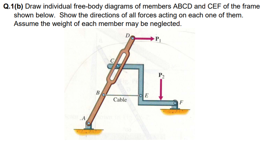 Q.1(b) Draw individual free-body diagrams of members ABCD and CEF of the frame
shown below. Show the directions of all forces acting on each one of them.
Assume the weight of each member may be neglected.
D
P2
B
Cable
F
hown
