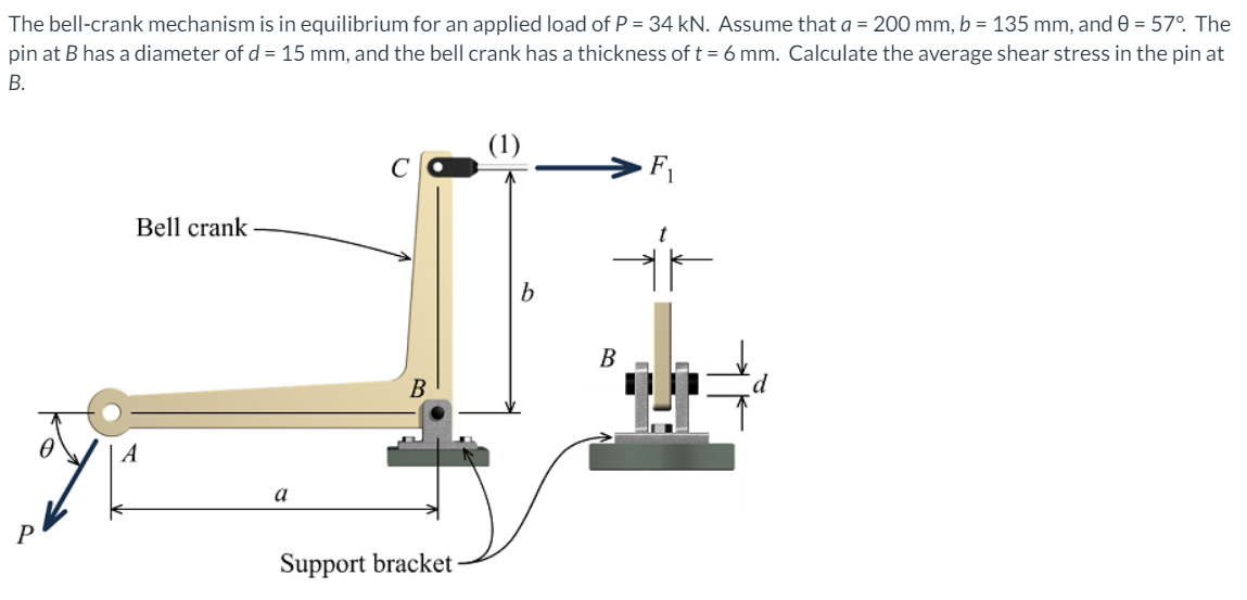 The bell-crank mechanism is in equilibrium for an applied load of P = 34 kN. Assume that a = 200 mm, b = 135 mm, and 0 = 57°. The
pin at B has a diameter of d = 15 mm, and the bell crank has a thickness of t = 6 mm. Calculate the average shear stress in the pin at
В.
(1)
C
F1
Bell crank
В
B
Support bracket
