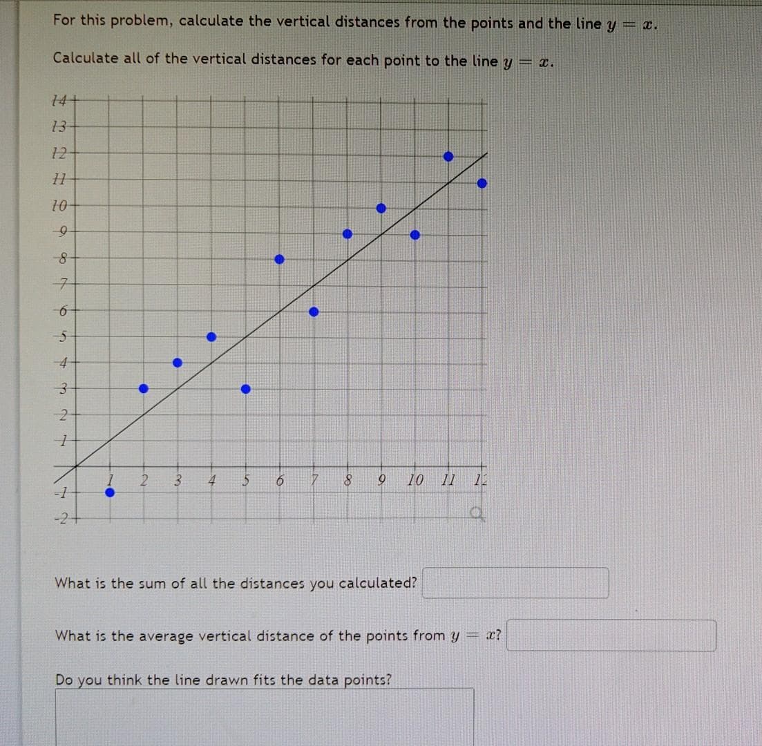 For this problem, calculate the vertical distances from the points and the line y = x.
Calculate all of the vertical distances for each point to the line y = x.
14+
13
12
11
10
9
-8
7
-6
5
-4
3
2
1
2
3
4
5
6
7 8
0 10 11 12
-1
-2-
What is the sum of all the distances you calculated?
What is the average vertical distance of the points from y = x?
Do you think the line drawn fits the data points?