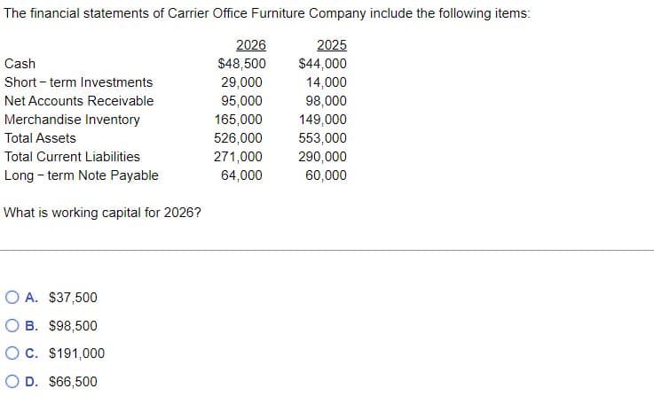 The financial statements of Carrier Office Furniture Company include the following items:
2025
$44,000
14,000
98,000
149,000
553,000
290,000
60,000
Cash
Short-term Investments
Net Accounts Receivable
Merchandise Inventory
Total Assets
Total Current Liabilities
Long-term Note Payable
What is working capital for 2026?
O A. $37,500
OB. $98,500
O C. $191,000
O D. $66,500
2026
$48,500
29,000
95,000
165,000
526,000
271,000
64,000