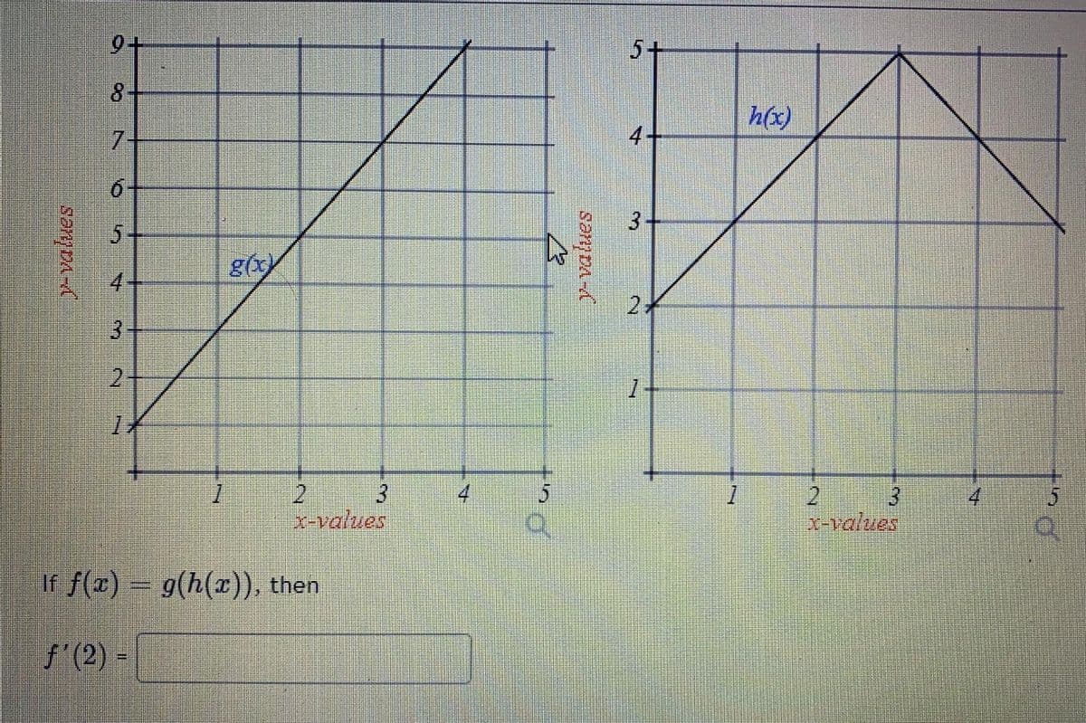 9+
5+
8-
h(x)
7+
4+
6+
3-
5+
g(
4+
2-
14
3.
X-values
4
5
2
3.
4.
X-values
/(z) = g(h()), then
f'(2) =
2.
sam
