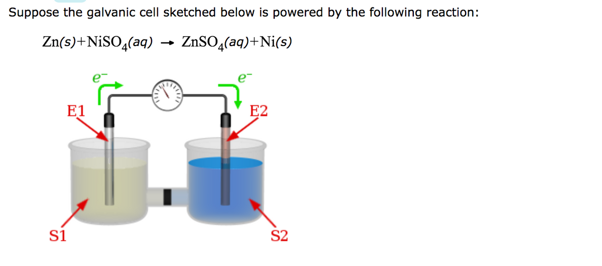 Suppose the galvanic cell sketched below is powered by the following reaction:
Zn(s)+NISO₂(aq)
→ ZnSO4(aq)+Ni(s)
E1
S1
E2
S2