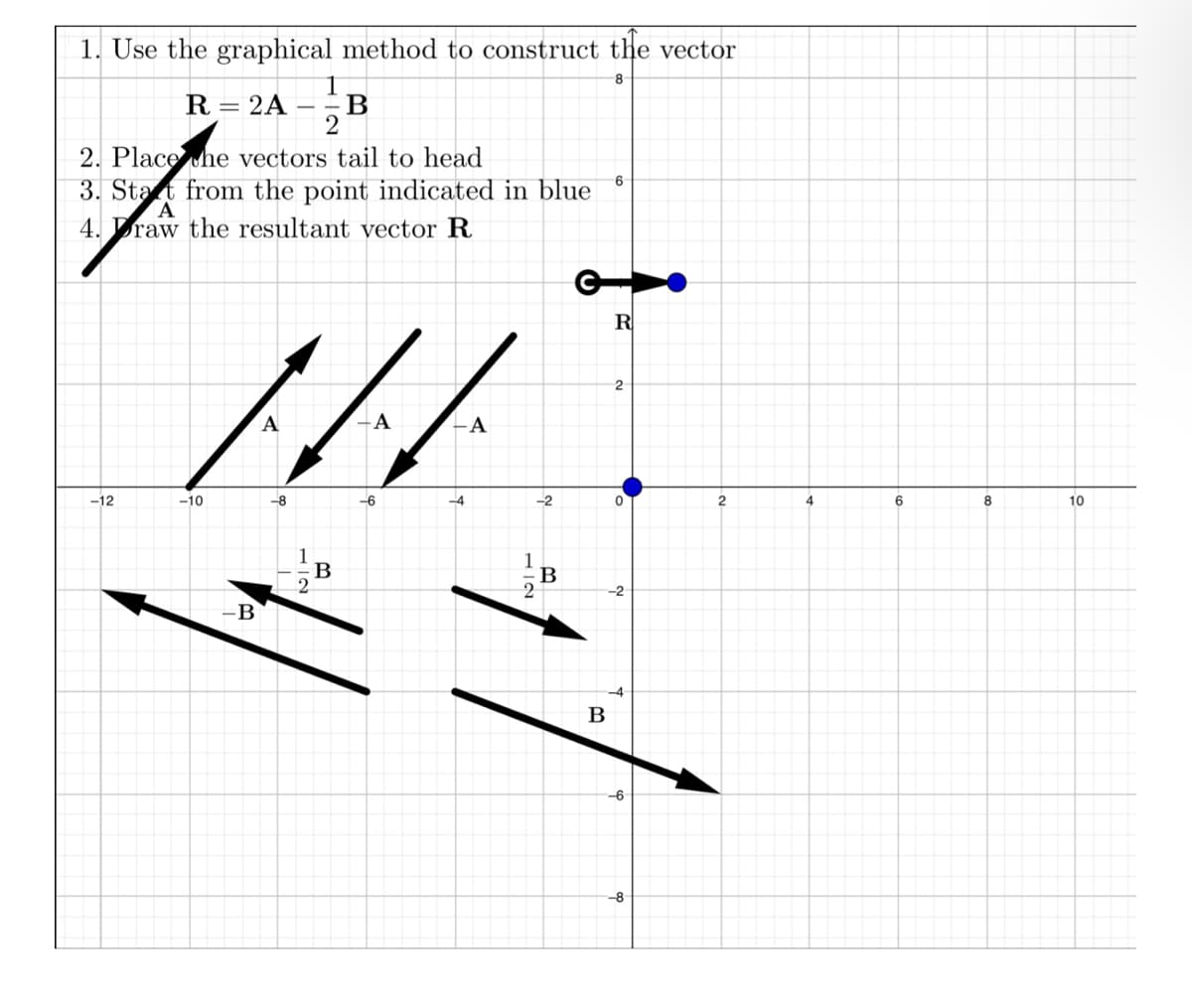 1. Use the graphical method to construct the vector
8
R = 2A-
-12
-
-10
1
2. Place the vectors tail to head
3. Start from the point indicated in blue
A
4. Draw the resultant vector R
-B
2
H4
A
A
-8
-6
B
B
2
-A
-4
12
-2
B
6
B
R
2
0
-2
-6
-8
2
4
6
8
10