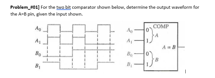 Problem_#01] For the two bit comparator shown below, determine the output waveform for
the A=B pin, given the input shown.
Ao
A₁
Bo
B₁
COMP
A
A₁
推潤
A = B
Bo
B
B₁
I