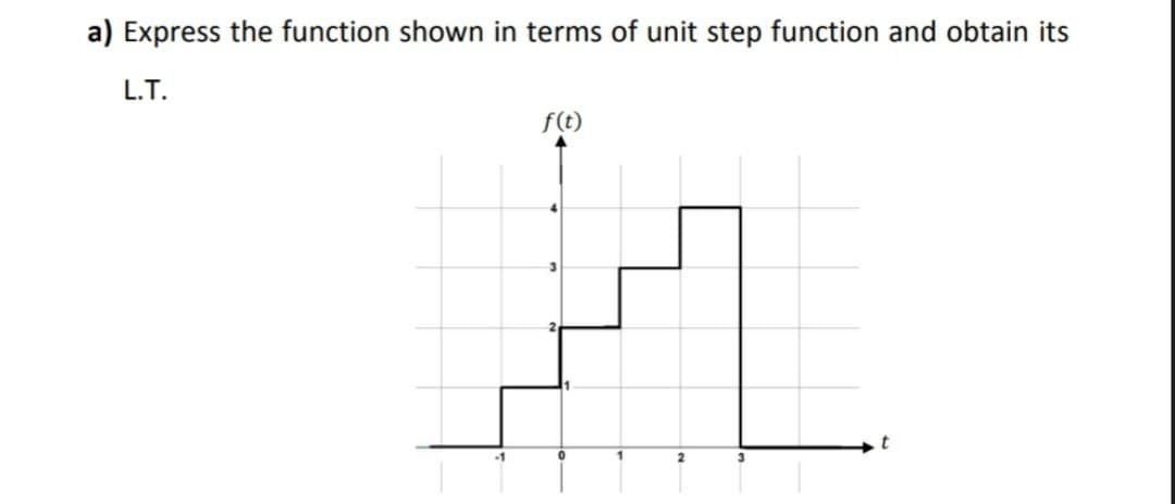 a) Express the function shown in terms of unit step function and obtain its
L.T.
f(t)
जी