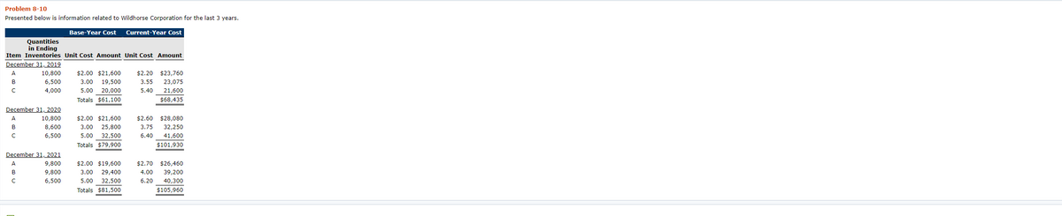 Problem 8-10
Presented below is information related to wildhorse Corporation for the last
3 years.
Base-Year Cost Current-Year Cost
Quantities
in Ending
Item Inventories Unit Cost Amount Unit Cost Amount
December 31, 2019
A
10,800
$2.00 $21,600
$2.20 $23,760
В
6,500
3.00
19,500
3.55
23,075
4,000
5.00
20,000
5.40
21,600
Totals $61,100
$68,435
December 31, 2020
A
10,800
$2.00 $21,600
$2.60 $28,080
8,600
3.00
25,800
3.75
32,250
6,500
5.00
32,500
6.40
41,600
Totals $79,900
$101,930
December 31, 2021
A
9,800
$2.00 $19,600
$2.70 $26,460
B
9,800
3.00
29,400
4.00
39,200
6,500
5.00
32,500
6.20
40,300
Totals $81,500
$105,960
