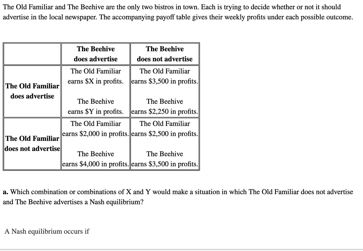 The Old Familiar and The Beehive are the only two bistros in town. Each is trying to decide whether or not it should
advertise in the local newspaper. The accompanying payoff table gives their weekly profits under each possible outcome.
The Beehive
The Beehive
does advertise
| does not advertise
The Old Familiar
The Old Familiar
earns $X in profits.
earns $3,500 in profits.
The Old Familiar
does advertise
The Beehive
The Beehive
earns $Y in profits.
earns $2,250 in profits.
The Old Familiar
The Old Familiar
earns $2,000 in profits. earns $2,500 in profits.
The Old Familiar
does not advertise
The Beehive
The Beehive
earns $4,000 in profits. earns $3,500 in profits.
a. Which combination or combinations of X and Y would make a situation in which The Old Familiar does not advertise
and The Beehive advertises a Nash equilibrium?
A Nash equilibrium occurs if
