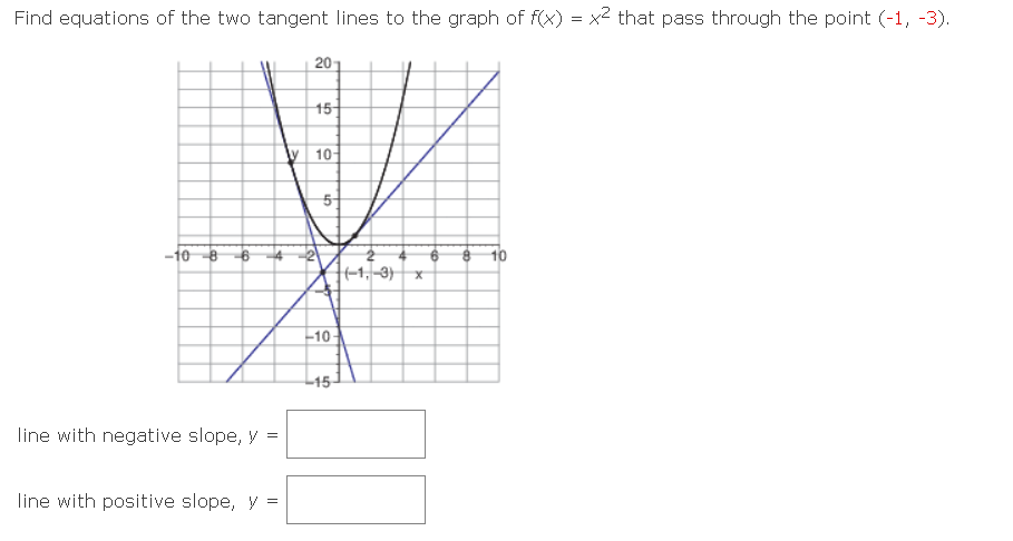 Find equations of the two tangent lines to the graph of f(x) = x² that pass through the point (-1, -3).
-10 8
line with negative slope, y =
line with positive slope, y
20
1
15-
y 10-
5
-10-
-15-
(-1,-3) X
10