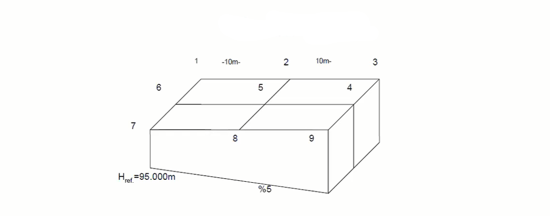 7
6
Her=95.000m
1
-10m-
8
5
%5
2
9
10m-
4
3