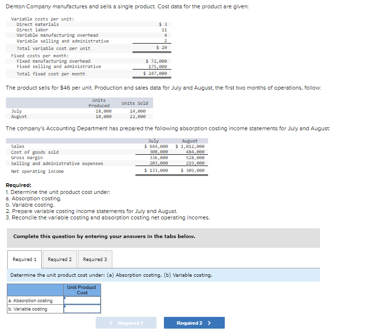 Denton Company manufactures and sells a single product. Cost data for the product are given:
Variable costs per unit:
Direct materials
Direct labor
Variable manufacturing overhead
Variable selling and administrative
Total variable cost per unit
Fixed costs per month:
Fixed manufacturing overhead
Fixed selling and administrative
Total fixed cost per month
The product sells for $46 per unit. Production and sales data for July and August, the first two months of operations, follow:
July
August
Units
Produced
Units Sold
14,000
22,000
The company's Accounting Department has prepared the following absorption costing income statements for July and August:
July
August
$ 644,000 $ 1,012,000
308,000
336,000
203,000
$ 133,000
18,000
18,000
Sales
Cost of goods sold
Gross margin
Selling and administrative expenses
Net operating income
$3
11
4
2
$ 20
a. Absorption costing
b. Variable costing
$ 72,000
175,000
$ 247,000
Required:
1. Determine the unit product cost under:
a. Absorption costing.
b. Variable costing.
2. Prepare variable costing income statements for July and August.
3. Reconcile the variable costing and absorption costing net operating incomes.
484,000
528,000
219,000
$ 309,000
Complete this question by entering your answers in the tabs below.
< Required 1
Required 1 Required 2
Required 3
Determine the unit product cost under: (a) Absorption costing, (b) Variable costing.
Unit Product
Cost
Required 2 >
