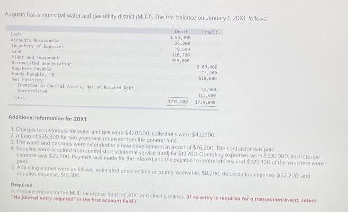 Augusta has a municipal water and gas utility district (MUD). The trial balance on January 1, 20X1, follows:
Debit
$ 93,300
26,200
9,600
120,700
490,000
Cash
Accounts Receivable
Inventory of Supplies
Land
Plant and Equipment
Accumulated Depreciation
Vouchers Payable
Bonds Payable, 5%
Net Position:
Invested in Capital Assets, Net of Related Debt
Unrestricted
Total
$739,800
Credit
$ 80,400
15,500
518,000
12,300
113,600
$739,800
Additional Information for 20X1:
1. Charges to customers for water and gas were $420,500, collections were $432.100.
2. A loan of $25,900 for two years was received from the general fund.
3. The water and gas lines were extended to a new development at a cost of $76,200. The contractor was paid.
4. Supplies were acquired from central stores (internal service fund) for $13,700. Operating expenses were $330,000, and interest
expense was $25,900. Payment was made for the interest and the payable to central stores, and $325,400 of the vouchers were
pald.
5. Adjusting entries were as follows: estimated uncollectible accounts receivable. $8,200; depreciation expense, $32.200; and
supplies expense. $15,300
Required:
a. Prepare entries for the MUD enterprise fund for 20X1 and closing entries. (If no entry is required for a transaction/event, select
"No journal entry required" in the first account field.)