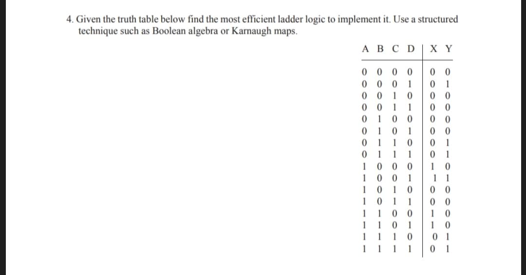 4. Given the truth table below find the most efficient ladder logic to implement it. Use a structured
technique such as Boolean algebra or Karnaugh maps.
A B C D | X Y
0 0 0 0
0 0 0 1
0 0 1 0
0 0 1 1
0 1 0 0
0 1 0 1
0 1 1 0
0 1 1 1
1 0 0 0
1 0 0 1
101 0
10 1 1
1 10 0
10 1
1 1
1 1
0 0
0 1
0 0
0 0
0 0
0 0
0 1
0 1
1 0
1 1
0 0
0 0
1 0
1
1
0 1
1
1
1
