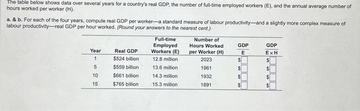 The table below shows data over several years for a country's real GDP, the number of full-time employed workers (E), and the annual average number of
hours worked per worker (H).
a. & b. For each of the four years, compute real GDP per worker-a standard measure of labour productivity and a slightly more complex measure of
labour productivity-real GDP per hour worked. (Round your answers to the nearest cent.)
Year
1
5
10
15
Real GDP
$524 billion
$559 billion
$661 billion
$765 billion
Full-time
Employed
Workers (E)
12.8 million
13.6 million
14.3 million
15.3 million
Number of
Hours Worked
per Worker (H)
2023
1961
1932
1891
GDP
E
$
$
$
GDP
EXH
$