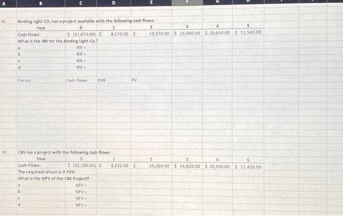 02
#13
Binding Light CO. has a project available with the following cash flows:
2
Year
1
8,570.00 $
0
Cash Flows
$ (31,870.00) $
What is the IRR for the Binding Light Co.?
a
b
C
d
с
Period
IRR
IRR =
IRR
IRR =
Cash Flows
Cash Flows
The required return is 9.70%
CBS has a project with the following cash flows:
Year
0
PVIF
What is the NPV of the CBS Project?
NPV =
D
1
$ (32,190.00) $ 8,510.00 $
NPV =
NPV =
NPV =
PV
5
10,370.00 $ 14,960.00 $16,410.00 $ 11,540.00
2
5
10,290.00 $14,820.00 $16,330.00 $ 11,420.00