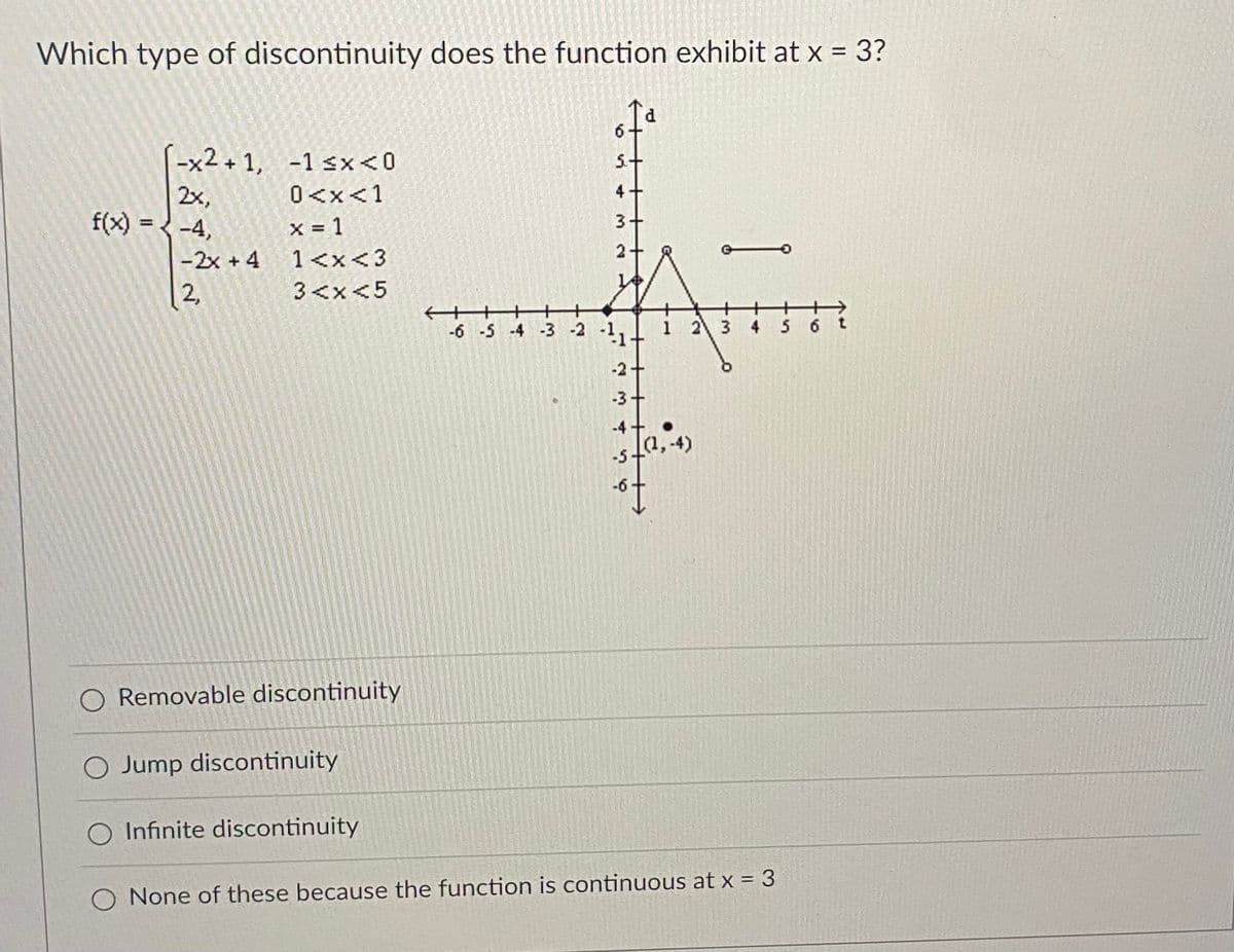 Which type of discontinuity does the function exhibit at x = 3?
-x2 + 1, -1 sx<0
2x,
f(x) ={ -4,
0<x<1
x = 1
%3D
-2x + 4
1<x<3
2,
3<x<5
-6 -5 -4 -3 -2 -1.
1 2 3
5 6
4
-2
-3+
O Removable discontinuity
O Jump discontinuity
O Infinite discontinuity
O None of these because the function is continuous at x = 3
5.
