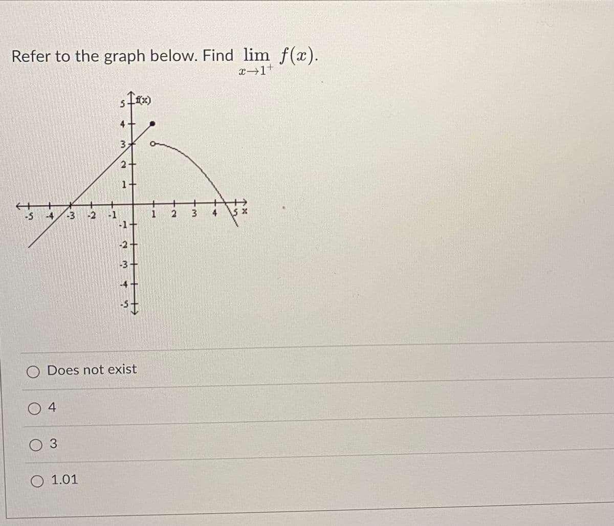 Refer to the graph below. Find lim f(x).
1+
-4
-3
-1
1
4
-1+
-2+
-3+
Does not exist
O 4
3
O 1.01
す
