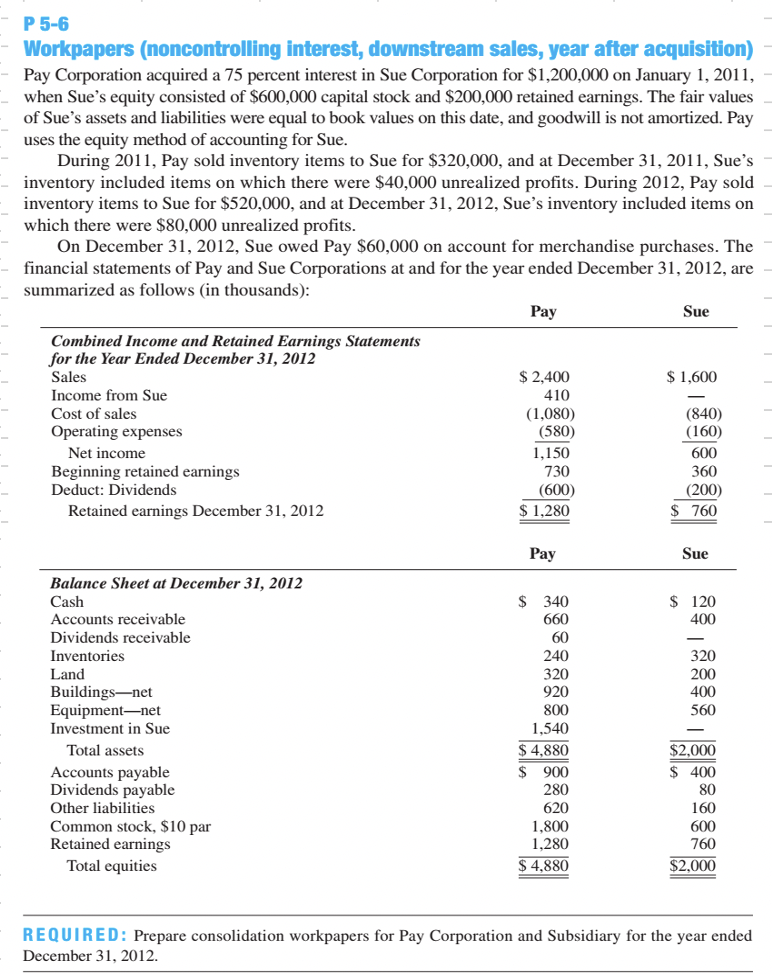 P 5-6
Workpapers (noncontrolling interest, downstream sales, year after acquisition)
Pay Corporation acquired a 75 percent interest in Sue Corporation for $1,200,000 on January 1, 2011,
when Sue's equity consisted of $600,000 capital stock and $200,000 retained earnings. The fair values
of Sue's assets and liabilities were equal to book values on this date, and goodwill is not amortized. Pay
uses the equity method of accounting for Sue.
During 2011, Pay sold inventory items to Sue for $320,000, and at December 31, 2011, Sue's
inventory included items on which there were $40,000 unrealized profits. During 2012, Pay sold
inventory items to Sue for $520,000, and at December 31, 2012, Sue's inventory included items on
which there were $80,000 unrealized profits.
On December 31, 2012, Sue owed Pay $60,000 on account for merchandise purchases. The
financial statements of Pay and Sue Corporations at and for the year ended December 31, 2012, are
summarized as follows (in thousands):
Pay
Sue
Combined Income and Retained Earnings Statements
for the Year Ended December 31, 2012
Sales
$ 2,400
$ 1,600
Income from Sue
Cost of sales
410
(1,080)
(580)
(840)
(160)
Operating expenses
Net income
1,150
600
360
Beginning retained earnings
Deduct: Dividends
730
(600)
(200)
Retained earnings December 31, 2012
$ 1,280
$ 760
Pay
Sue
Balance Sheet at December 31, 2012
Cash
Accounts receivable
$ 340
$ 120
660
400
Dividends receivable
60
Inventories
240
320
Land
Buildings-net
Equipment-net
Investment in Sue
320
200
920
400
800
560
1,540
$ 4,880
$ 900
Total assets
$2,000
$ 400
Accounts payable
Dividends payable
280
80
Other liabilities
620
160
Common stock, $10 par
Retained earnings
Total equities
1,800
1,280
600
760
$ 4,880
$2,000
REQUIRED: Prepare consolidation workpapers for Pay Corporation and Subsidiary for the year ended
December 31, 2012.
