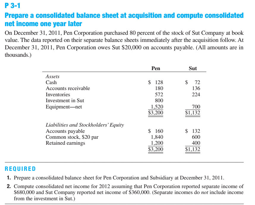 Р 3-1
Prepare a consolidated balance sheet at acquisition and compute consolidated
net income one year later
On December 31, 2011, Pen Corporation purchased 80 percent of the stock of Sut Company at book
value. The data reported on their separate balance sheets immediately after the acquisition follow. At
December 31, 2011, Pen Corporation owes Sut $20,000 on accounts payable. (All amounts are in
thousands.)
Pen
Sut
Assets
Cash
Accounts receivable
$ 128
$ 72
136
180
Inventories
572
224
Investment in Sut
800
1,520
$3,200
Equipment–net
700
$1,132
Liabilities and Stockholders' Equity
Accounts payable
Common stock, $20 par
Retained earnings
$ 160
1,840
1,200
$3,200
$ 132
600
400
$1,132
REQUIRED
1. Prepare a consolidated balance sheet for Pen Corporation and Subsidiary at December 31, 2011.
2. Compute consolidated net income for 2012 assuming that Pen Corporation reported separate income of
$680,000 and Sut Company reported net income of $360,000. (Separate incomes do not include income
from the investment in Sut.)
