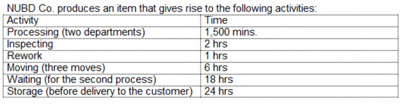 NUBD Co. produces an item that gives rise to the following activities:
Activity
Processing (two departments)
Inspecting
Rework
Moving (three moves)
Waiting (for the second process)
Storage (before delivery to the customer)
Time
1,500 mins.
2 hrs
1 hrs
6 hrs
18 hrs
24 hrs
