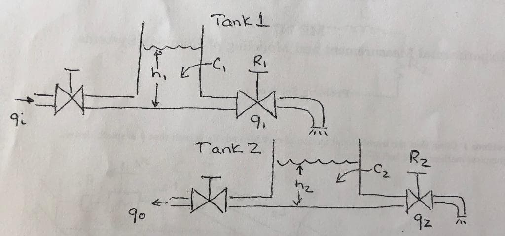 Tank1
RI
9:
9.
Tank 2
Rz
hz
90
92
