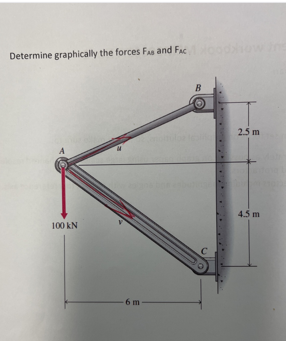 Determine graphically the forces FAB and FAC
2.5 m
4.5 m
100 kN
6 m
