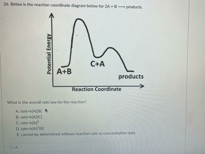 26. Below is the reaction coordinate diagram below for 2A + B → products.
C+A
A+B
products
Reaction Coordinate
What is the overall rate law for the reaction?
A. rate-k[A][B]*
B. rate=k[A][C]
C. rate=k[A]?
D. rate=k[A]?[B]
E. cannot be determined without reaction rate vs concentration data
A
Potential Energy
