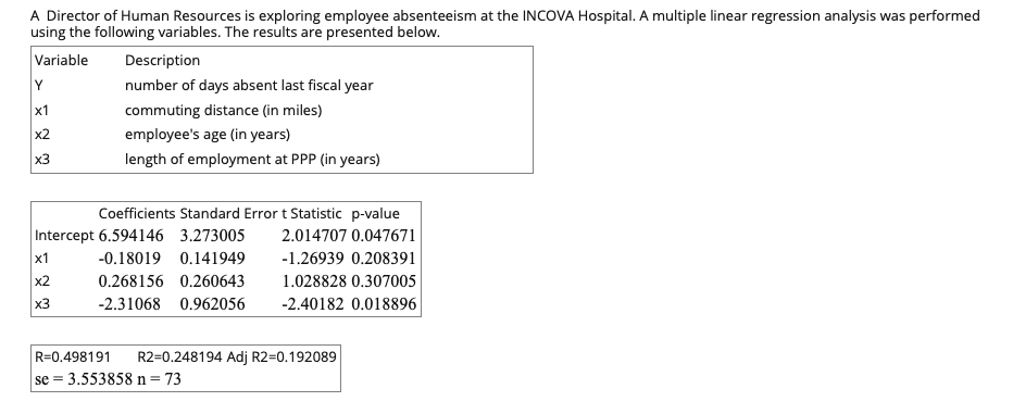 A Director of Human Resources is exploring employee absenteeism at the INCOVA Hospital. A multiple linear regression analysis was performed
using the following variables. The results are presented below.
Variable
Description
Y
number of days absent last fiscal year
x1
commuting distance (in miles)
x2
employee's age (in years)
x3
length of employment at PPP (in years)
Coefficients Standard Error t Statistic p-value
Intercept 6.594146 3.273005
2.014707 0.047671
x1
-0.18019 0.141949
-1.26939 0.208391
x2
0.268156 0.260643
1.028828 0.307005
x3
-2.31068 0.962056
-2.40182 0.018896
R=0.498191
R2=0.248194 Adj R2=0.192089
se = 3.553858 n=73
