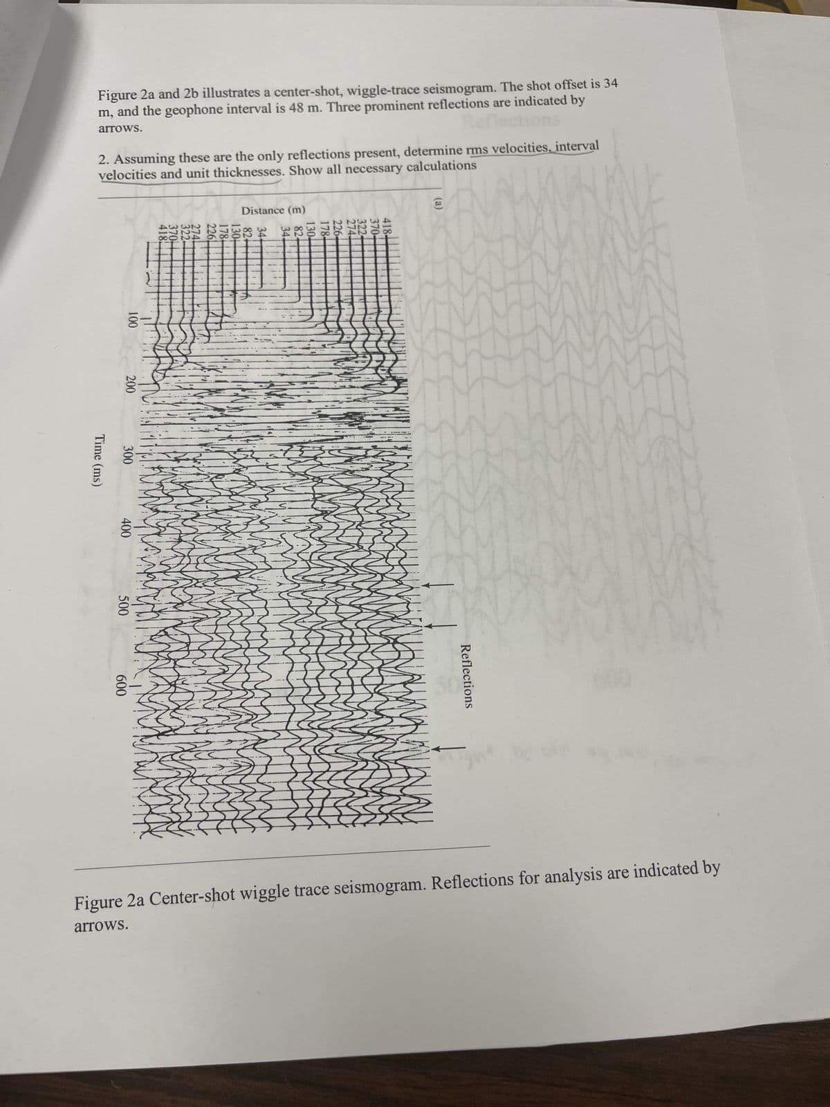 Figure 2a and 2b illustrates a center-shot, wiggle-trace seismogram. The shot offset is 34
m, and the geophone interval is 48 m. Three prominent reflections are indicated by
Refl hons
arrows.
2. Assuming these are the only reflections present, determine rms velocities, interval
and unit thicknesses. Show all necessary calculations
velocities
Time (ms)
100
200
300
400
500
009
418.
370-
322
274
Distance (m)
138139
WANA
(a)
Ex
Reflections
Figure 2a Center-shot wiggle trace seismogram. Reflections for analysis are indicated by
arrows.