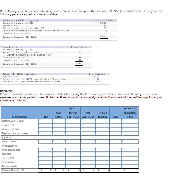 Beale Management has a noncontributory, defined benefit pension plan. On December 31, 2021 (the end of Beale's fiscal year), the
following pension-related data were available:
Projected Benefit obligation
Balance, January 1, 2821
Service cost
Interest cost, discount rate, 5%
Gain due to changes in actuarial assumptions in 2021
Pension benefits paid
Balance, December 31, 2821
Plan Assets
Balance, January 1, 2821
Actual return on plan assets
(Expected return on plan assets, $44)
Cash contributions
Pension benefits paid
Balance, December 31, 2821
January 1, 2021, balances:
Pension asset
Prior service cost-AOCI (amortization $7 per year)
Net gain-ADCI (any amortization over 18 years)
($ In millione)
Balance, Jan. 1, 2021
Service
Interest cost, 5%
Expected return on assets
Adjust for:
Loss on assets
Amortization of:
Prior service cost
Net gain
Gain on PBO
Cash funding
Retiree benefits
Balance, Dec. 31, 2021
S
Required:
Prepare a pension spreadsheet to show the relationship among the PBO, plan assets, prior service cost, the net gain, pension
expense, and the net pension asset. (Enter credit amounts with a minus sign and debit amounts with a positive sign. Enter your
answers in millions.)
PBO
($ in millions)
$ 598
39
0 S
88
(29
$ 688
Prior
Plan
Service
Net
Assets Cost-AOCI Gain-AOCI
0 S
($ in millions)
$ 580
68
29
(13)
(29)
0 $
($ in millions)
$18.
35
189
$ 627
Pension
Expense Cash
0 S
Net Pension
(Liability) /
Asset
S