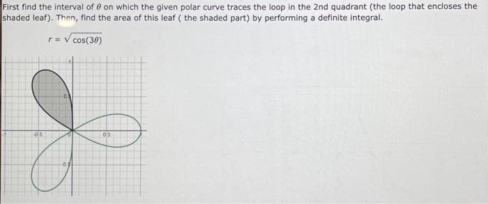 First find the interval of 0 on which the given polar curve traces the loop in the 2nd quadrant (the loop that encloses the
shaded leaf). Then, find the area of this leaf (the shaded part) by performing a definite integral.
r = √ cos(30)
--05
I
05