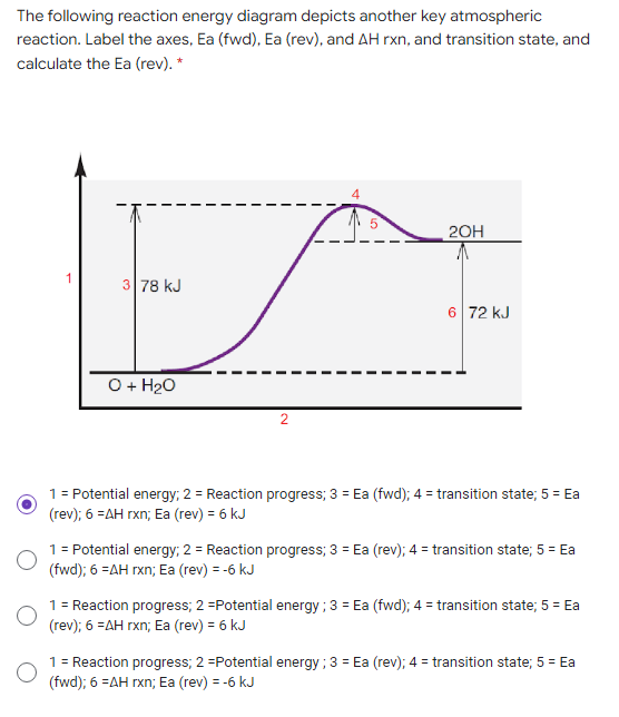 The following reaction energy diagram depicts another key atmospheric
reaction. Label the axes, Ea (fwd), Ea (rev), and AH rxn, and transition state, and
calculate the Ea (rev). *
20H
3 78 kJ
6 72 kJ
O + H2O
2
1= Potential energy; 2 = Reaction progress; 3 = Ea (fwd); 4 = transition state; 5 = Ea
(rev); 6 =AH rxn; Ea (rev) = 6 kJ
1= Potential energy; 2 = Reaction progress; 3 = Ea (rev); 4 = transition state; 5 = Ea
(fwd); 6 =AH rxn; Ea (rev) = -6 kJ
%3D
1= Reaction progress; 2 =Potential energy ; 3 = Ea (fwd); 4 = transition state; 5 = Ea
(rev); 6 =AH rxn; Ea (rev) = 6 kJ
1= Reaction progress; 2 =Potential energy ; 3 = Ea (rev); 4 = transition state; 5 = Ea
(fwd); 6 =AH rxn; Ea (rev) = -6 kJ
