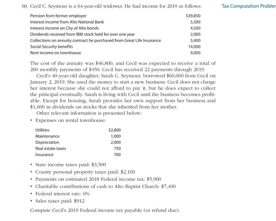 60. Cecil C. Seymour is a 64-year-old widower. He had income for 2019 as follows:
Tax Computation Probler
Pension from former employer
$39,850
Interest income from Alto National Bank
5,500
Interest income on City of Alto bonds
Dividends received from IBM stock held for over one year
4,500
2,000
Collections on annuity contract he purchased from Great Life Insurance
5,400
Social Security benefits
14,000
Rent income on townhouse
9,000
The cost of the annuity was $46,800, and Cecil was expected to receive a total of
260 monthly payments of $450. Cecil has received 22 payments through 2019.
Cecil's 40-year-old daughter, Sarah C. Seymour, borrowed $60,000 from Cecil on
January 2, 2019. She used the money to start a new business. Cecil does not charge
her interest because she could not afford to pay it, but he does expect to collect
the principal eventually. Sarah is living with Cecil until the business becomes profit-
able. Except for housing, Sarah provides her own support from her business and
$1,600 in dividends on stocks that she inherited from her mother.
Other relevant information is presented below:
Expenses on rental townhouse:
Utilities
$2,800
Maintenance
1,000
Depreciation
2,000
Real estate taxes
750
Insurance
700
• State income taxes paid: $3,500
• County personal property taxes paid: $2,100
• Payments on estimated 2018 Federal income tax: $5,900
• Charitable contributions of cash to Alto Baptist Church: $7,400
• Federal interest rate: 6%
• Sales taxes paid: $912
Compute Cecil's 2019 Federal income tax payable (or refund due).
