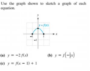 Use the graph shown to sketch a graph of each
equation.
y=f(x)
(a) y = -2 f(x)
(b) y = 1(-)
(c) y = f(x – 1) + 1
