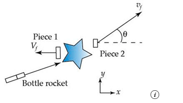 Piece 1
Piece 2
Bottle rocket
