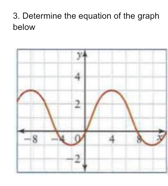 3. Determine the equation of the graph
below
4
2
4
-2
