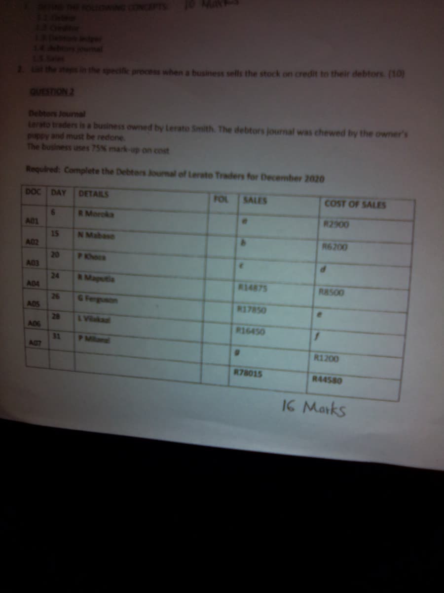 130ebro
12 0editer
130ehton ledger
14 debtors jourmal
15 Sales
2. List the steps in the specific process when a business sells the stock on credit to their debtors. (10)
QUESTION 2
Debtors Journal
Lerato traders is a business owned by Lerato Smith. The debtors journal was chewed by the owmer's
puppy and must be redone.
The business uses 75% mark-up on cost
Required: Complete the Debtors Jounal of Lerate Traders for December 2020
DOC DAY
DETAILS
FOL
SALES
COST OF SALES
R Moroka
6.
A01
R2900
15
N Mabase
R6200
A02
20
A03
P Khoca
24
RMaputia
R14875
R8500
A04
26
GFerguson
A05
R17850
28
A06
L Viakaz
R16450
31
A07
P Milana
R1200
R78015
R44580
I6 Marks
