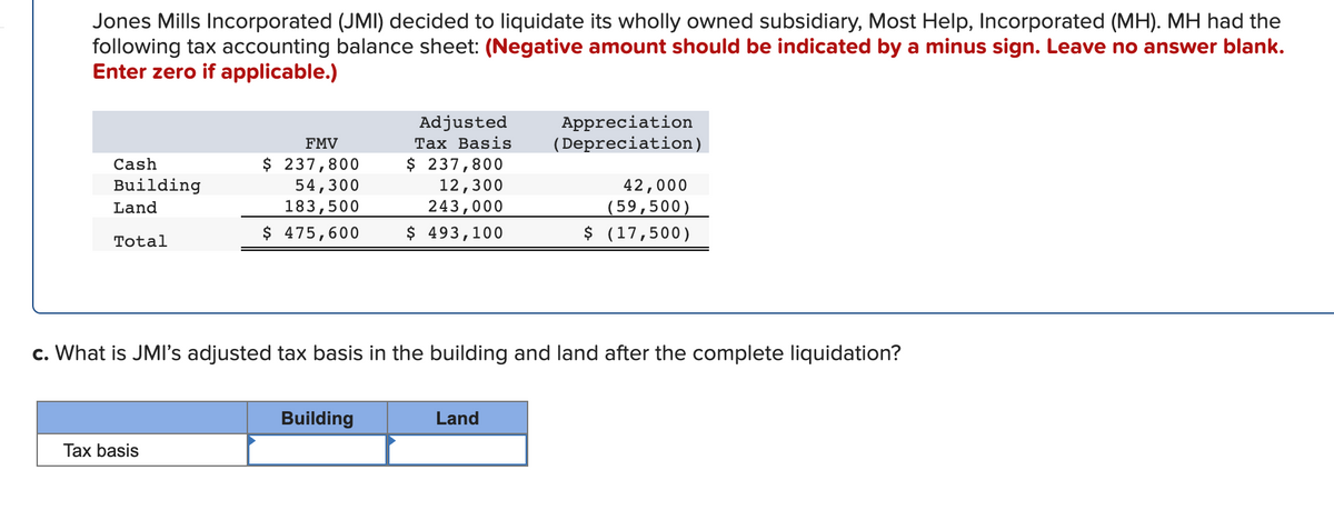 Jones Mills Incorporated (JMI) decided to liquidate its wholly owned subsidiary, Most Help, Incorporated (MH). MH had the
following tax accounting balance sheet: (Negative amount should be indicated by a minus sign. Leave no answer blank.
Enter zero if applicable.)
Adjusted
Appreciation
(Depreciation)
FMV
Tax Basis
$ 237,800
54,300
183,500
$ 237,800
12,300
243,000
Cash
42,000
(59,500)
$ (17,500)
Building
Land
$ 475,600
$ 493,100
Total
c. What is JMI's adjusted tax basis in the building and land after the complete liquidation?
Building
Land
Tax basis
