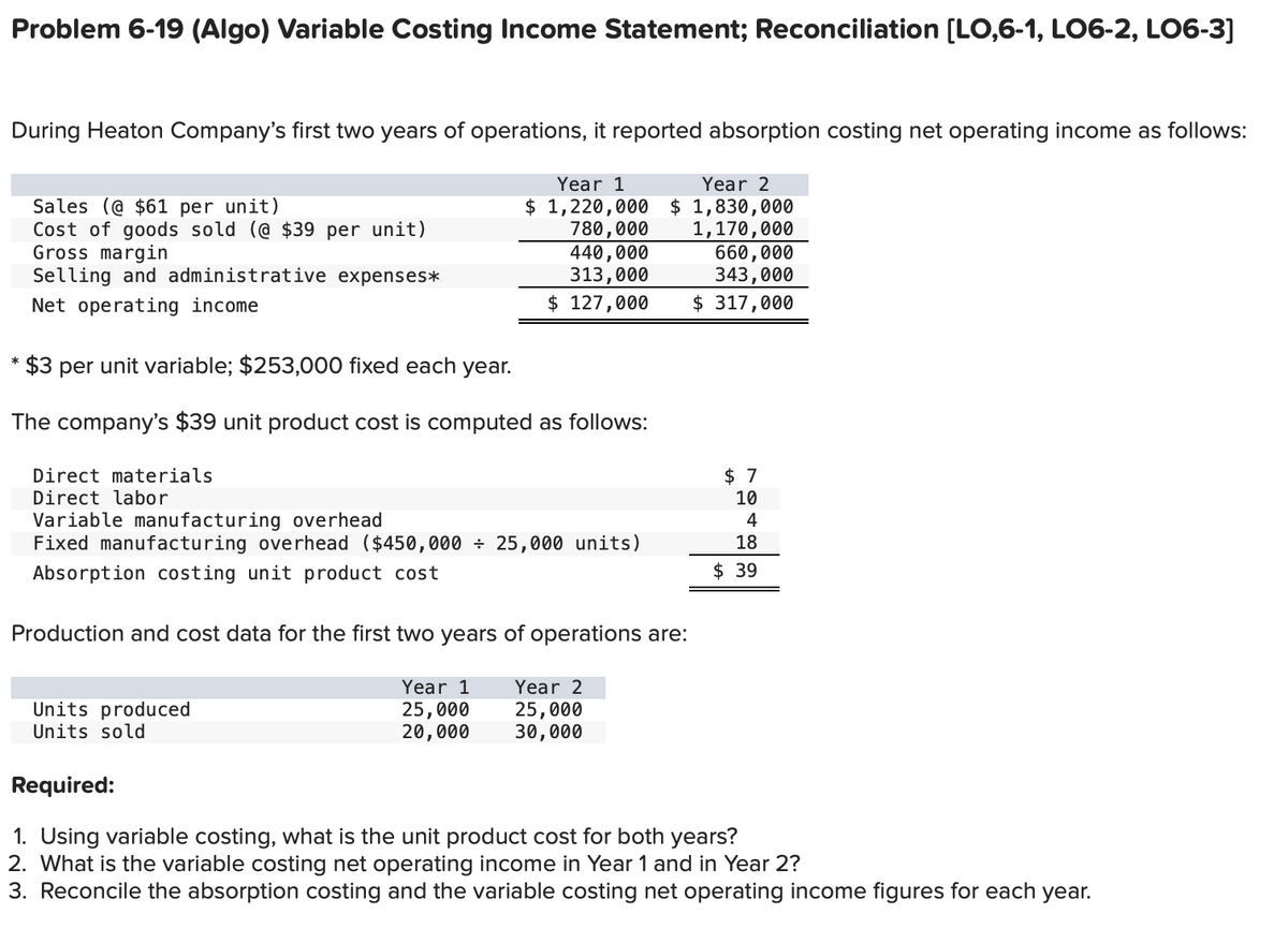 Problem 6-19 (Algo) Variable Costing Income Statement; Reconciliation [LO,6-1, LO6-2, LO6-3]
During Heaton Company's first two years of operations, it reported absorption costing net operating income as follows:
Year 1
Year 2
$1,220,000 $1,830,000
780,000
1,170,000
440,000
313,000
$ 127,000
Sales (@ $61 per unit)
Cost of goods sold (@ $39 per unit)
Gross margin
Selling and administrative expenses*
Net operating income
*
*$3 per unit variable; $253,000 fixed each year.
The company's $39 unit product cost is computed as follows:
Direct materials
Direct labor
Variable manufacturing overhead
Fixed manufacturing overhead ($450,000 ÷ 25,000 units)
Absorption costing unit product cost
Production and cost data for the first two years of operations are:
Units produced
Units sold
Year 1
25,000
20,000
Year 2
25,000
30,000
660,000
343,000
$ 317,000
$7
10
4
18
$ 39
Required:
1. Using variable costing, what is the unit product cost for both years?
2. What is the variable costing net operating income in Year 1 and in Year 2?
3. Reconcile the absorption costing and the variable costing net operating income figures for each year.