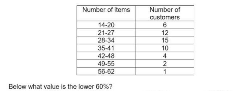 Number of items
Number of
customers
14-20
6
21-27
28-34
35-41
42-48
49-55
4
56-62
Below what value is the lower 60%?
250.
