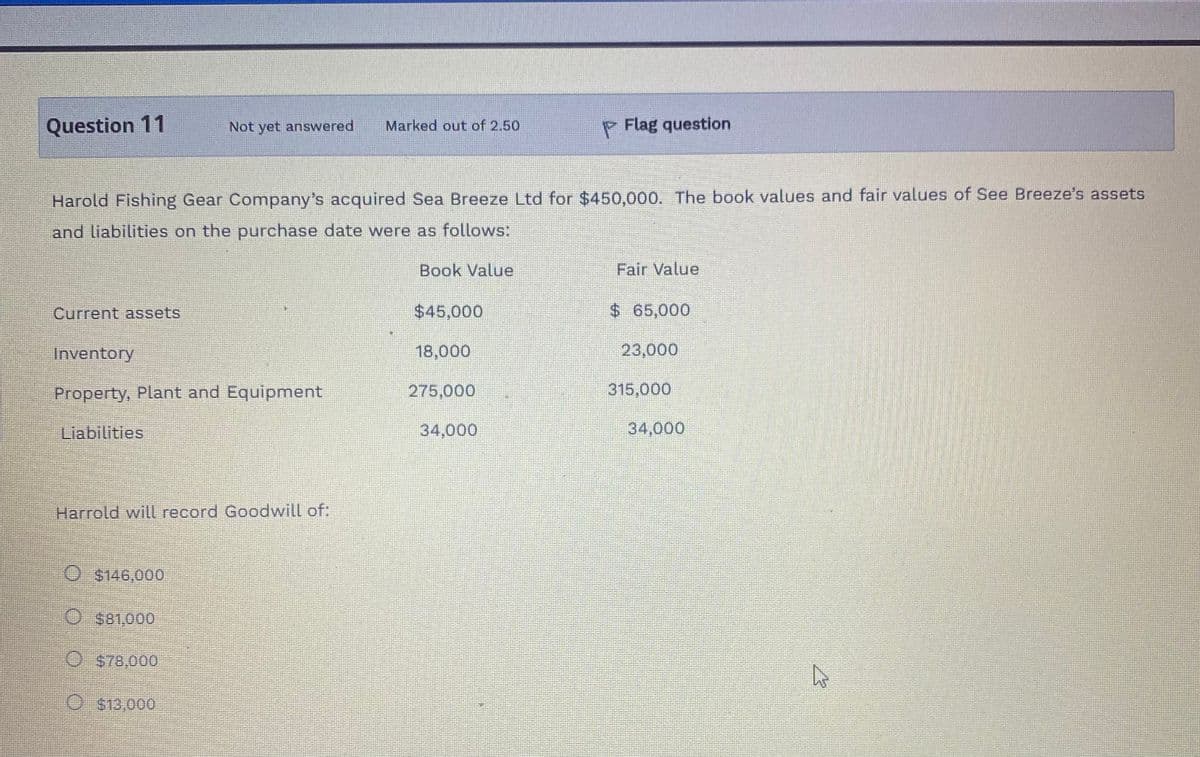 Question 11
P Flag question
Not yet answered
Marked out of 2.50
Harold Fishing Gear Company's acquired Sea Breeze Ltd for $450,000. The book values and fair values of See Breeze's assets
and liabilities on the purchase date were as follows:
Book Value
Fair Value
Current assets
$45,000
$ 65,000
Inventory
18,000
23,000
Property, Plant and Equipment
275,000
315,000
Liabilities
34,000
34,000
Harrold will record Goodwill of:
O $146,000
O $81,000
O S78,000
O $13,000
