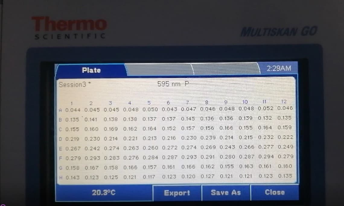 Thermo
SCIENTIFIC
Plate
Session3*
595 nm P
20.3°C
MULTISKAN GO
2
3
5
6
Z
8
9
10
11
12
A 0.044 0.045 0.045 0.048 0.050 0.043 0.047 0.046 0.048 0.048 0.052 0.046
0.139 0.132 0.135
B 0.135 0.141 0.138
C 0.155 0.160 0.169
D 0.219 0.230 0.214
0.138 0.137 0.137 0.145 0.136 0.136
0.162 0.164 0.152 0.157 0.156 0.166
0.221 0.213 0.216 0.230 0.239 0.214
0.155 0.164 0.159
0.215 0.232 0.222
E 0.267 0.242 0.274 0.263 0.260 0.272 0.274 0.269 0.243 0.266 0.277 0.249
F 0.279 0.293 0.283 0.276 0.284 0.287 0.293 0.291 0.280 0.287 0.294 0.279
0.160
G 0.158 0.167
0.161 0.166 0.162 0.155 0.163 0.161.
H 0.143 0.123
0.123 0.120 0.127 0.121 0.121 0.123 0.135
0.158 0.166 0.157
0.125 0.121 0.117
Export
2:29AM
Save As
Close