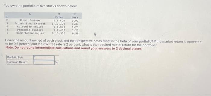 You own the portfolio of five stocks shown below:
2
4
5
6
Human Genome
Frozen Food Express
Molecular Device
Pandemic Busters
Zoom Technologies
D
Value
$ 8,800
$ 10,300
$6,000
Portfolio Beta
Required Return
$ 8,400
$ 13,300
Given the amount owned of each stock and their respective betas, what is the beta of your portfolio? If the market return is expected
to be 9.5 percent and the risk-free rate is 2 percent, what is the required rate of return for the portfolio?
Note: Do not round intermediate calculations and round your answers to 2 decimal places.
с
Beta
0.93
1.37
1.23
1.27
0.58
%