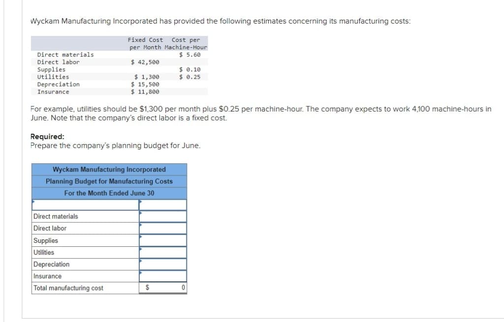 Wyckam Manufacturing Incorporated has provided the following estimates concerning its manufacturing costs:
Fixed Cost Cost per
per Month Machine-Hour
$5.60
$ 42,500
$ 1,300
$ 15,500
$ 11,800
Direct materials
Direct labor
Supplies
Utilities
Depreciation
Insurance
For example, utilities should be $1,300 per month plus $0.25 per machine-hour. The company expects to work 4,100 machine-hours in
June. Note that the company's direct labor is a fixed cost.
Required:
Prepare the company's planning budget for June.
Wyckam Manufacturing Incorporated
Planning Budget for Manufacturing Costs
For the Month Ended June 30
Direct materials
Direct labor
Supplies
Utilities
$0.10
$ 0.25
Depreciation
Insurance
Total manufacturing cost
$
0