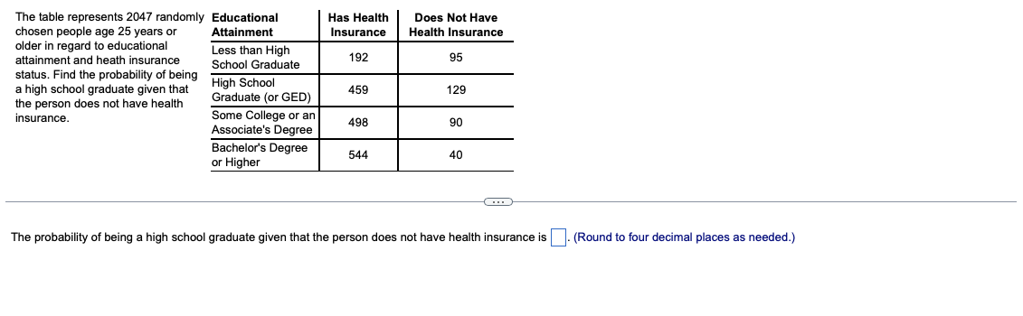 The table represents 2047 randomly Educational
chosen people age 25 years or
older in regard to educational
attainment and heath insurance
Has Health
Does Not Have
Attainment
Insurance
Health Insurance
Less than High
192
95
School Graduate
status. Find the probability of being
a high school graduate given that
the person does not have health
insurance.
High School
Graduate (or GED)
459
129
Some College or an
Associate's Degree
498
90
Bachelor's Degree
or Higher
544
40
The probability of being a high school graduate given that the person does not have health insurance is
(Round to four decimal places as needed.)
