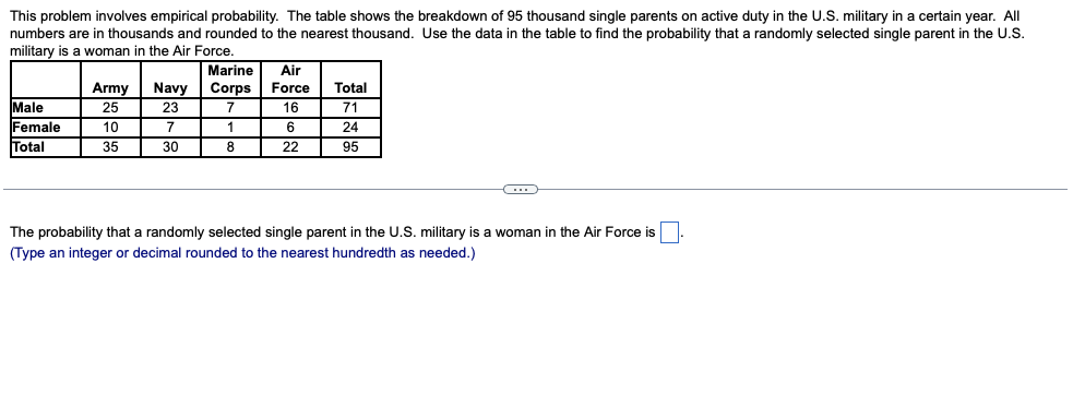 This problem involves empirical probability. The table shows the breakdown of 95 thousand single parents on active duty in the U.S. military in a certain year. All
numbers are in thousands and rounded to the nearest thousand. Use the data in the table to find the probability that a randomly selected single parent in the U.S.
military is a woman in the Air Force.
Marine
Air
Army
Navy
Corps
Force
Total
Male
25
23
7
16
71
Female
Total
6
22
10
7
1
24
35
30
8
95
The probability that a randomly selected single parent in the U.S. military is a woman in the Air Force is.
(Type an integer or decimal rounded to the nearest hundredth as needed.)
