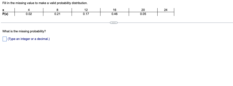 Fill in the missing value to make a valid probability distribution.
4
8
12
16
20
24
P(x)
0.02
0.21
0.17
0.46
0.05
What is the missing probability?
(Type an integer or a decimal.)
