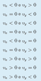 Va < Oe y > 0
Va = 0 e y < 0
Va < 0e y < 0
Va = 0 e y = 0
Va < 0e y = 0
Va = 0 e y > 0
Va > 0e y > 0
Va > 0e vy = 0
Va > 0e y < 0
