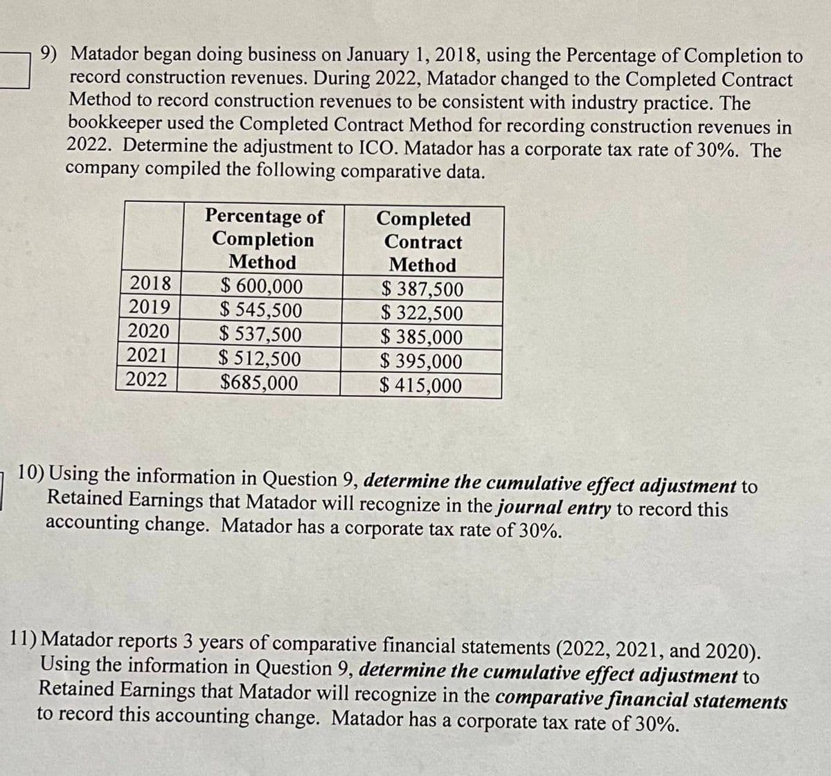 9) Matador began doing business on January 1, 2018, using the Percentage of Completion to
record construction revenues. During 2022, Matador changed to the Completed Contract
Method to record construction revenues to be consistent with industry practice. The
bookkeeper used the Completed Contract Method for recording construction revenues in
2022. Determine the adjustment to ICO. Matador has a corporate tax rate of 30%. The
company compiled the following comparative data.
2018
2019
2020
2021
2022
Percentage of
Completion
Method
$ 600,000
$545,500
$ 537,500
$512,500
$685,000
Completed
Contract
Method
$387,500
$322,500
$385,000
$395,000
$415,000
10) Using the information in Question 9, determine the cumulative effect adjustment to
Retained Earnings that Matador will recognize in the journal entry to record this
accounting change. Matador has a corporate tax rate of 30%.
11) Matador reports 3 years of comparative financial statements (2022, 2021, and 2020).
Using the information in Question 9, determine the cumulative effect adjustment to
Retained Earnings that Matador will recognize in the comparative financial statements
to record this accounting change. Matador has a corporate tax rate of 30%.