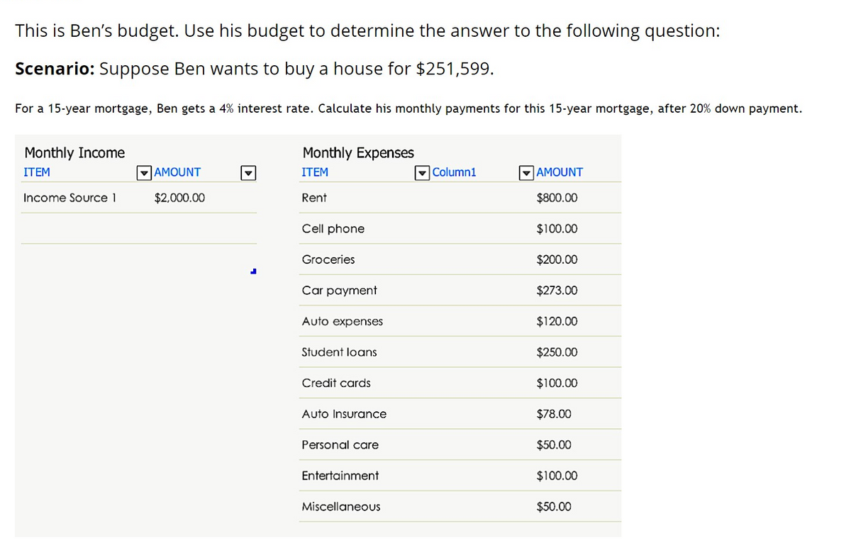 This is Ben's budget. Use his budget to determine the answer to the following question:
Scenario: Suppose Ben wants to buy a house for $251,599.
For a 15-year mortgage, Ben gets a 4% interest rate. Calculate his monthly payments for this 15-year mortgage, after 20% down payment.
Monthly Income
Monthly Expenses
IТЕM
VAMOUNT
ITEM
VColumn1
VAMOUNT
Income Source 1
$2,000.00
Rent
$800.00
Cell phone
$100.00
Groceries
$200.00
Car payment
$273.00
Auto expenses
$120.00
Student loans
$250.00
Credit cards
$100.00
Auto Insurance
$78.00
Personal care
$50.00
Entertainment
$100.00
Miscellaneous
$50.00
