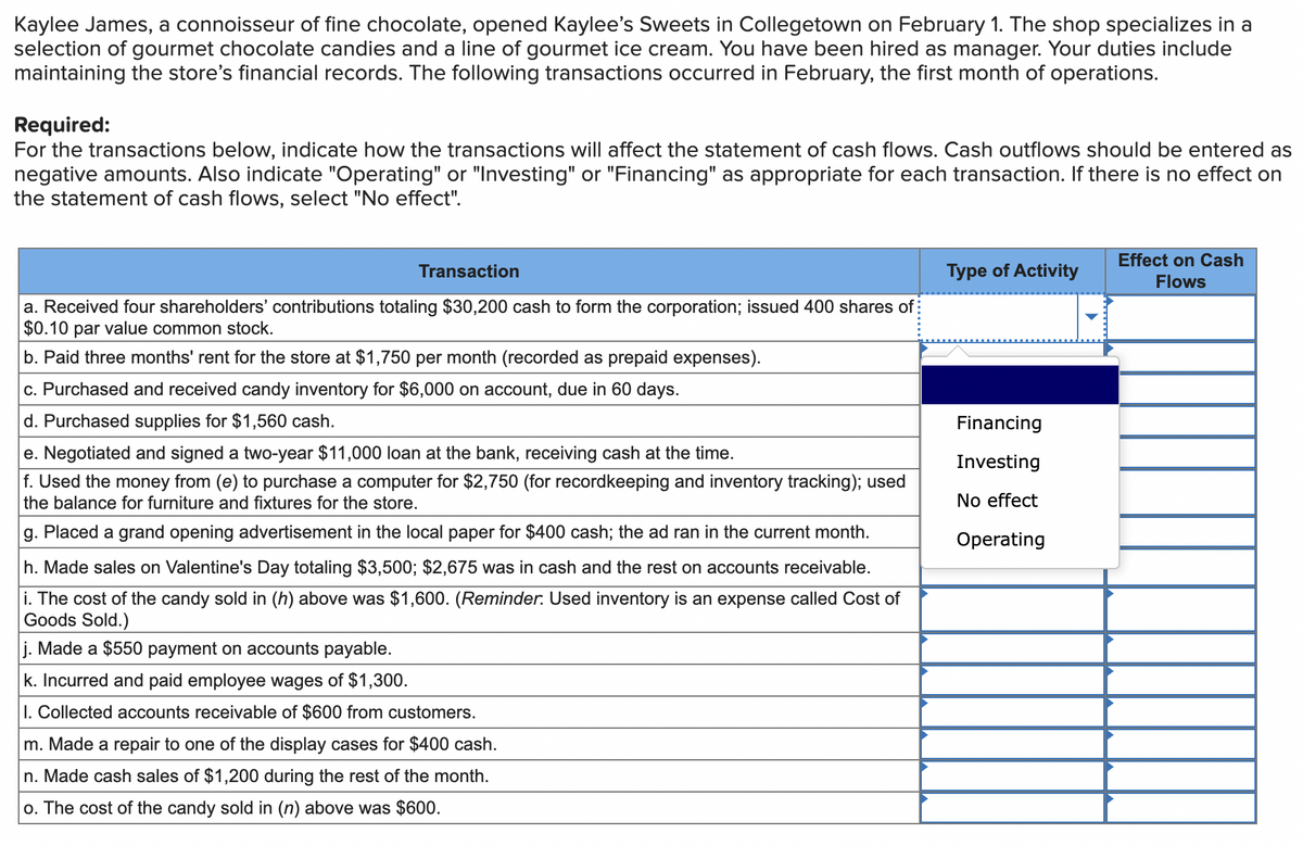 Kaylee James, a connoisseur of fine chocolate, opened Kaylee's Sweets in Collegetown on February 1. The shop specializes in a
selection of gourmet chocolate candies and a line of gourmet ice cream. You have been hired as manager. Your duties include
maintaining the store's financial records. The following transactions occurred in February, the first month of operations.
Required:
For the transactions below, indicate how the transactions will affect the statement of cash flows. Cash outflows should be entered as
negative amounts. Also indicate "Operating" or "Investing" or "Financing" as appropriate for each transaction. If there is no effect on
the statement of cash flows, select "No effect".
Transaction
a. Received four shareholders' contributions totaling $30,200 cash to form the corporation; issued 400 shares of
$0.10 par value common stock.
b. Paid three months' rent for the store at $1,750 per month (recorded as prepaid expenses).
c. Purchased and received candy inventory for $6,000 on account, due in 60 days.
d. Purchased supplies for $1,560 cash.
e. Negotiated and signed a two-year $11,000 loan at the bank, receiving cash at the time.
f. Used the money from (e) to purchase a computer for $2,750 (for recordkeeping and inventory tracking); used
the balance for furniture and fixtures for the store.
g. Placed a grand opening advertisement in the local paper for $400 cash; the ad ran in the current month.
h. Made sales on Valentine's Day totaling $3,500; $2,675 was in cash and the rest on accounts receivable.
i. The cost of the candy sold in (h) above was $1,600. (Reminder. Used inventory is an expense called Cost of
Goods Sold.)
j. Made a $550 payment on accounts payable.
k. Incurred and paid employee wages of $1,300.
I. Collected accounts receivable of $600 from customers.
m. Made a repair to one of the display cases for $400 cash.
n. Made cash sales of $1,200 during the rest of the month.
o. The cost of the candy sold in (n) above was $600.
Type of Activity
Financing
Investing
No effect
Operating
Effect on Cash
Flows